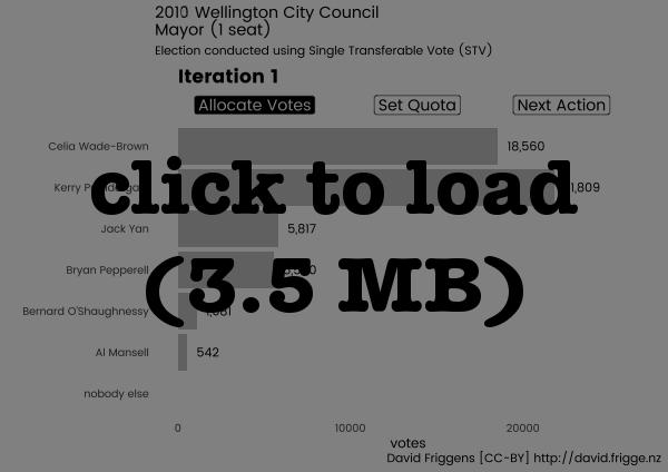 Placeholder for 3.5MB animated graph. Click to load with JavaScript