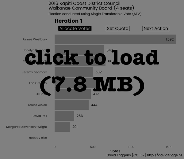 Placeholder for 7.8MB animated graph. Click to load with JavaScript