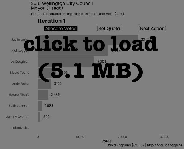 Placeholder for 5.1MB animated graph. Click to load with JavaScript
