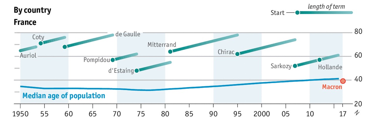 Figure from http://www.economist.com/blogs/graphicdetail/2017/05/daily-chart-0